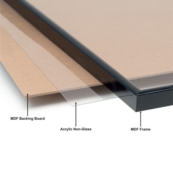 Diagram showing MDF frame, acrylic glazing and backing board layers