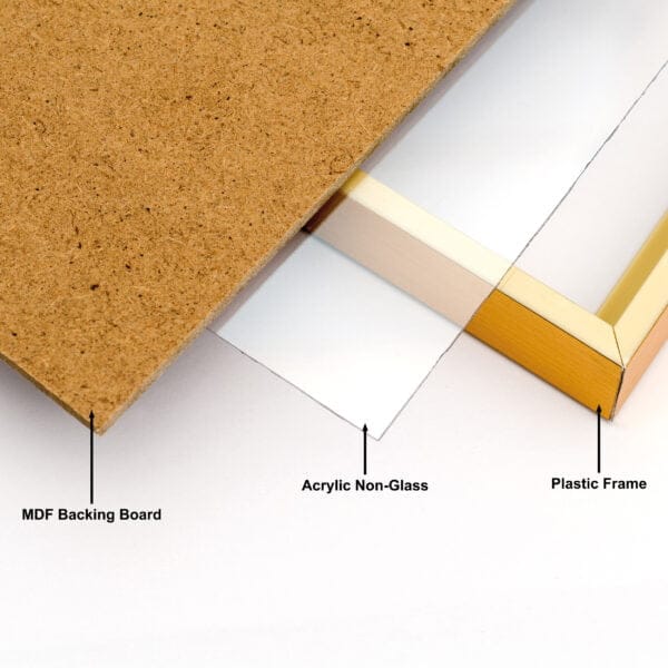 Cross-section of frame showing MDF, acrylic, and plastic