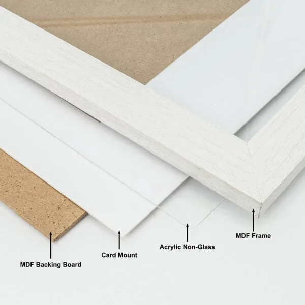Exploded view of picture frame layers and materials