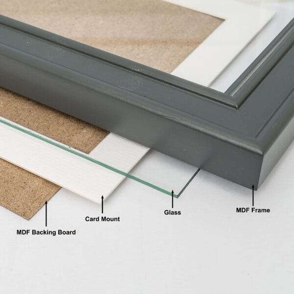Components of a picture frame labelled: frame, glass, mount.