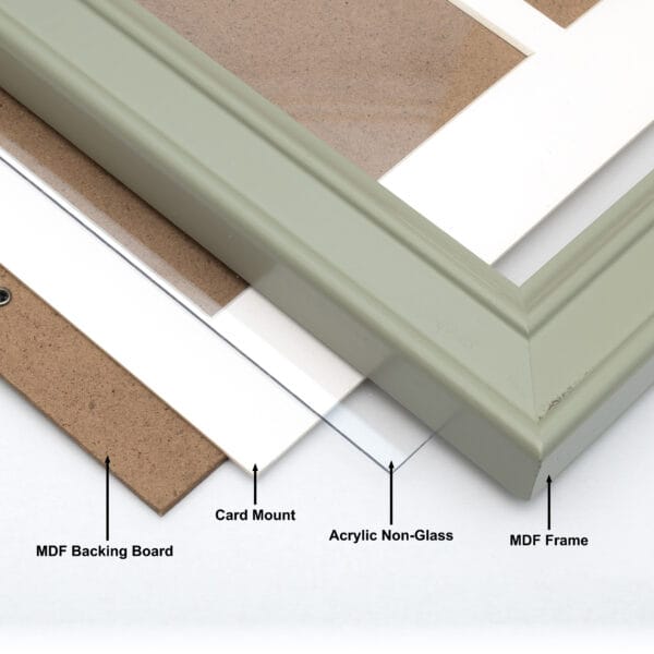 Layers of a picture frame, board, mount, acrylic, frame.