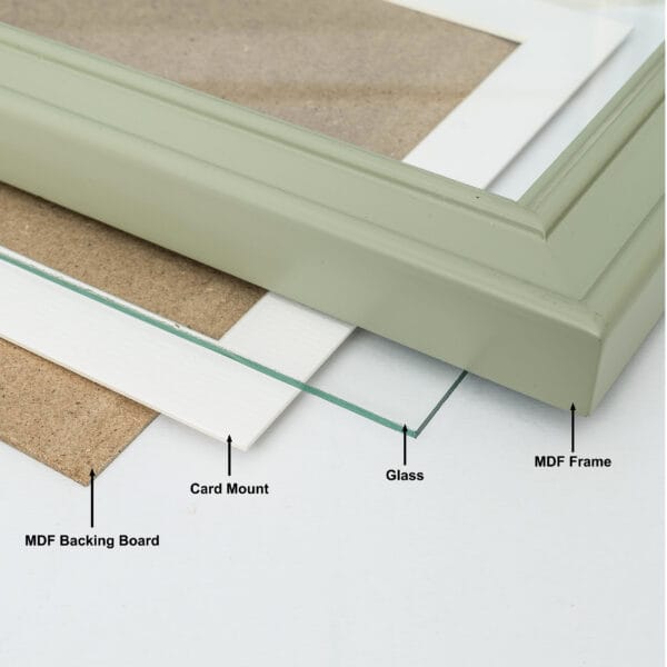Exploded view of MDF picture frame components.