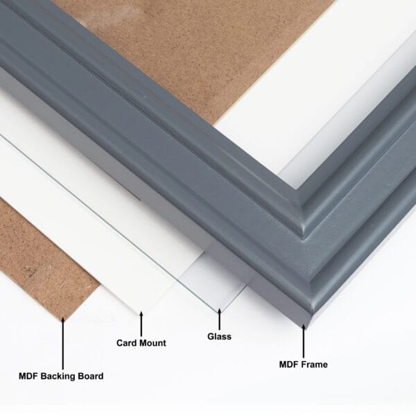 Diagram of picture frame components: MDF frame, glass, mount.