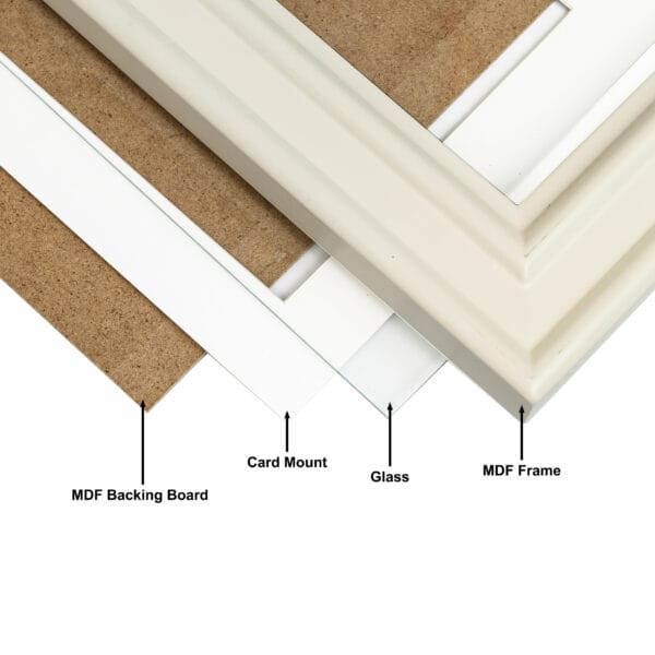 MDF frame layers: backing board, card mount, glass.
