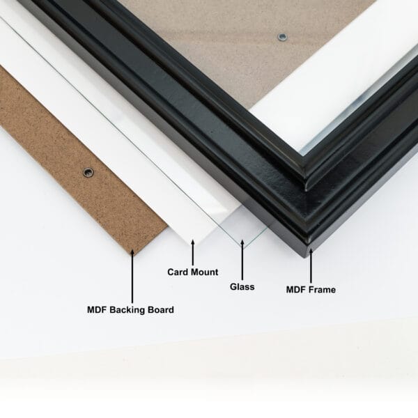 Black picture frame components: backing, mount, glass, frame.