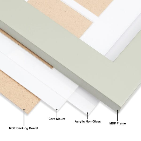MDF frame components: backing, mount, acrylic, frame.