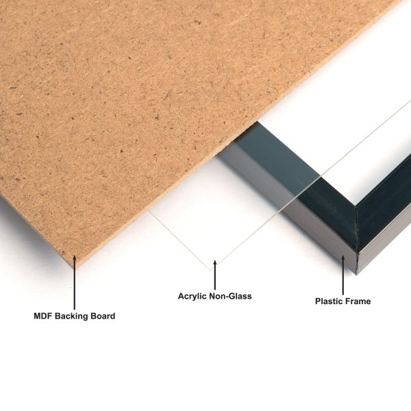 Picture frame layers: MDF, acrylic, plastic frame